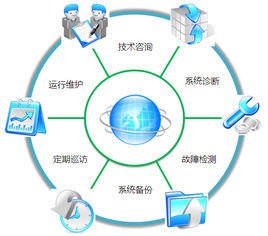 系統運維技術咨詢 提升IT基礎設施穩定性與效率的基石